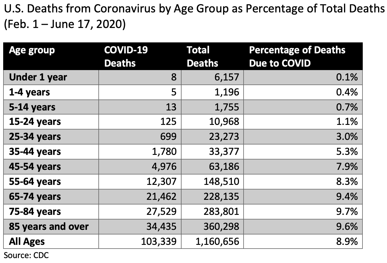 coronavirus-covid-deaths-in-u-s-by-age-race-american-council-on